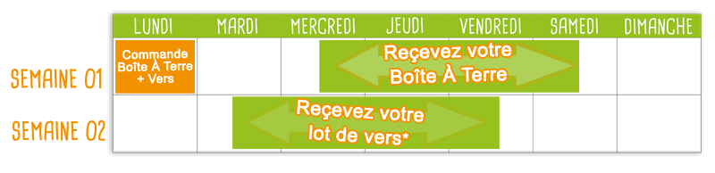 Calendrier de livraison